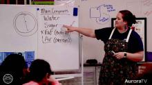 woman in apron pointing to ingredients on a white board